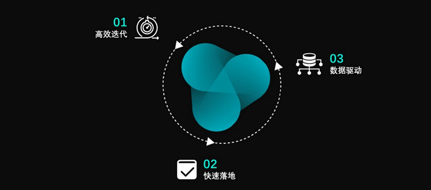 MAXIEYE创始人周圣砚：重新定义自动驾驶分级，“三大关键词”解读成长基因
