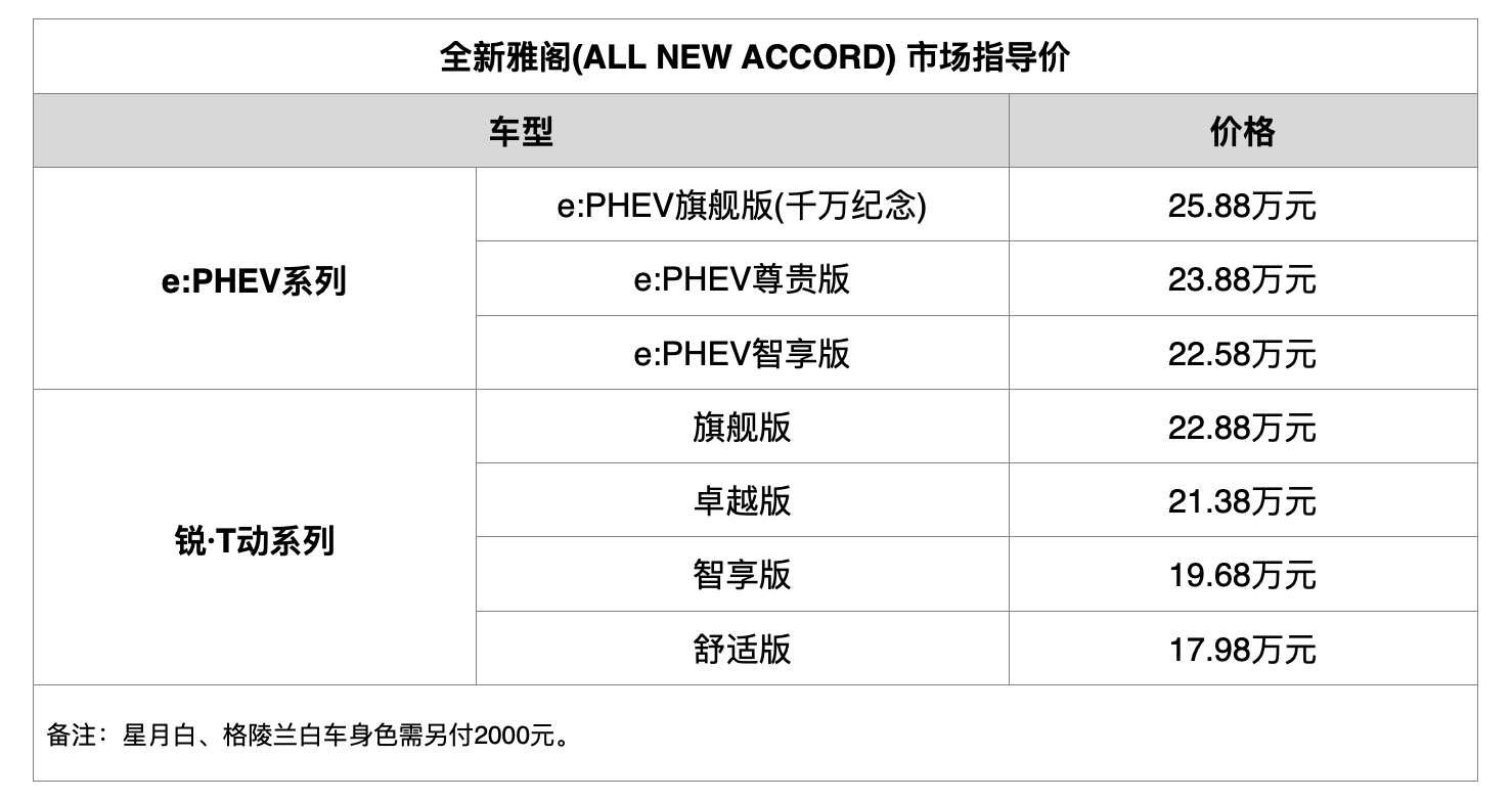 「真势力」重构中高级轿车市场 全新雅阁( ALL NEW ACCORD )智电上市 售价 17.98-25.88 万元