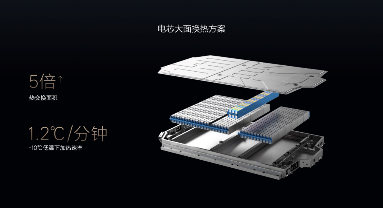 零下10℃低温，5C超充依然达成